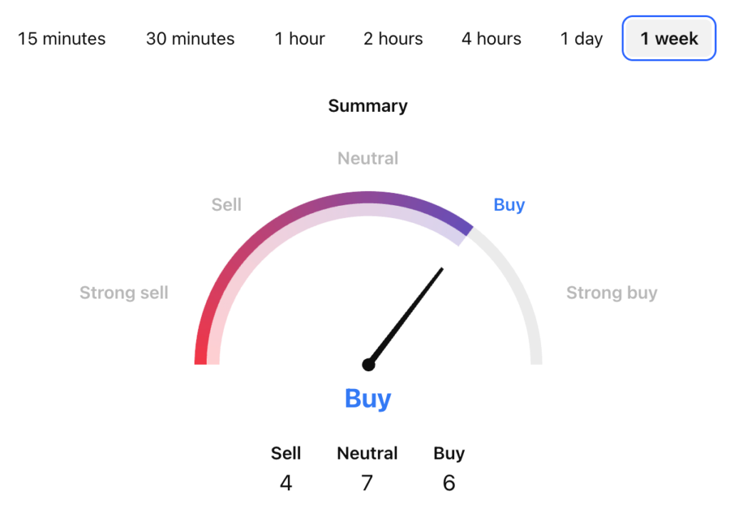 First Neiro on Ethereum price prediction: NEIRO USDT Price Technical Analysis First Neiro on Ethereum price prediction: NEIRO USDT Price Technical Analysis