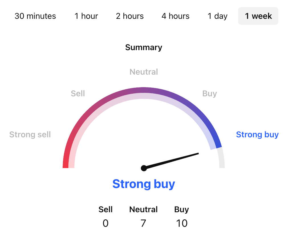 SPX6900 Price Prediction: SPX USDT Price Technical Analysis