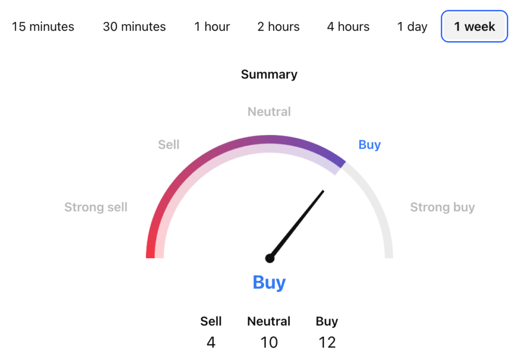 PancakeSwap Price Prediction: CAKE USDT Price Technical Analysis PancakeSwap Price Prediction: CAKE USDT Price Technical Analysis