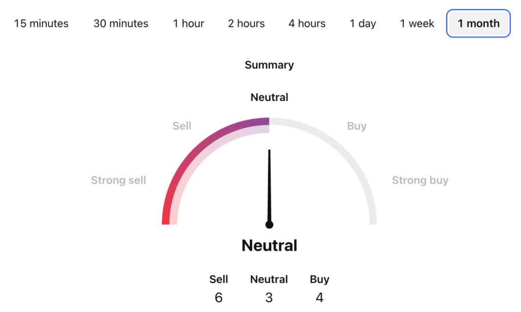 Arbitrum Price Prediction - ARB USDT Price Technical Analysis Arbitrum Price Prediction - ARB USDT Price Technical Analysis
