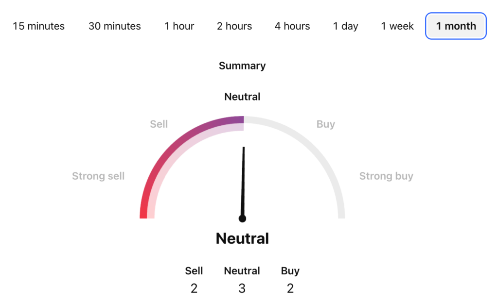 Dogwifhat Price Prediction: WIF USDT Price Technical Analysis Dogwifhat Price Prediction: WIF USDT Price Technical Analysis