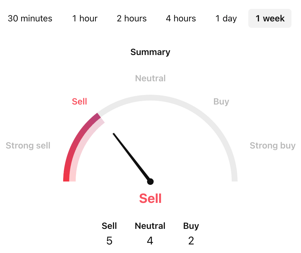 Cookie DAO Price Prediction: COOKIE USDT Price Technical Analysis Cookie DAO Price Prediction: COOKIE USDT Price Technical Analysis