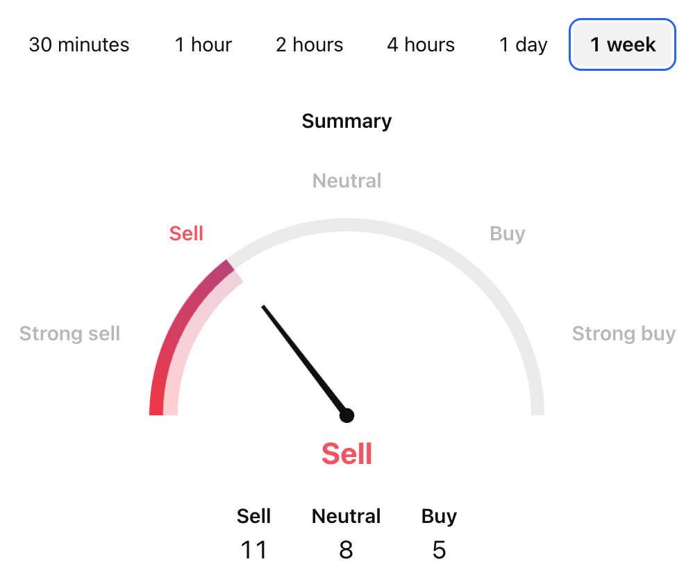 Hedera Price Prediction: HBAR USDT Technical Analysis Hedera Price Prediction: HBAR USDT Technical Analysis