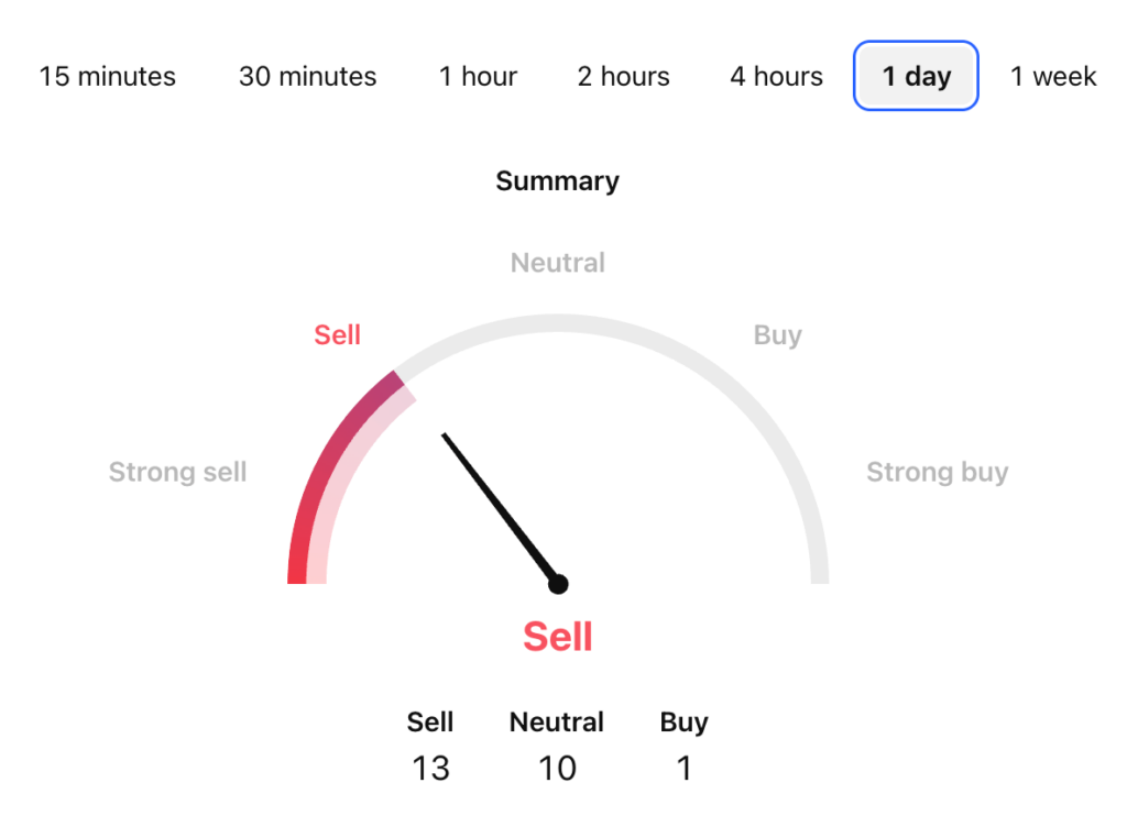 Animecoin Price Prediction: ANIME USDT Price Technical Analysis Animecoin Price Prediction: ANIME USDT Price Technical Analysis