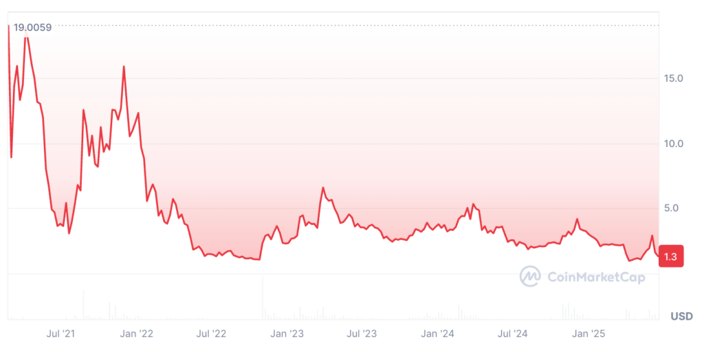 Mask Network Price Prediction: MASK COIN Price Chart Mask Network Price Prediction: MASK COIN Price Chart