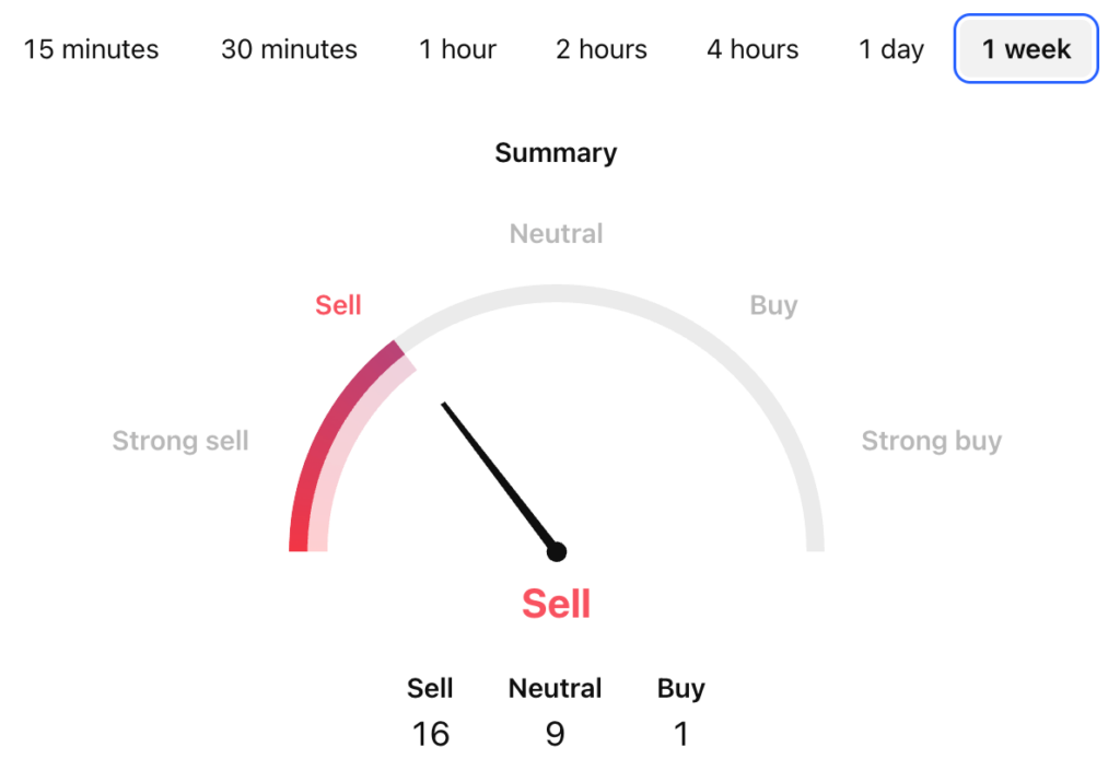 Mask Network Price Prediction: MASK USDT Price Technical Analysis Mask Network Price Prediction: MASK USDT Price Technical Analysis