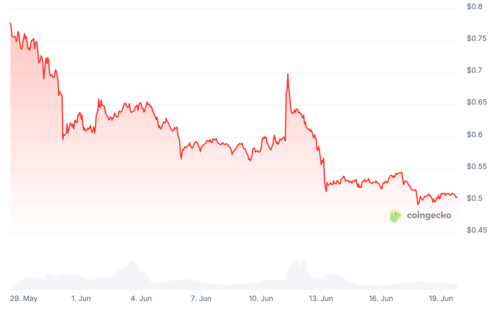 Vaulta Price Prediction: A Coin Price Chart Vaulta Price Prediction: A Coin Price Chart
