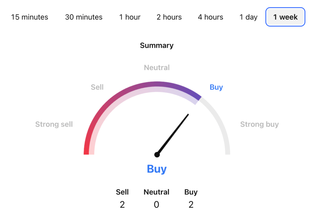 Vaulta Price Prediction: VAULTA USDT Price Technical Analysis Vaulta Price Prediction: VAULTA USDT Price Technical Analysis