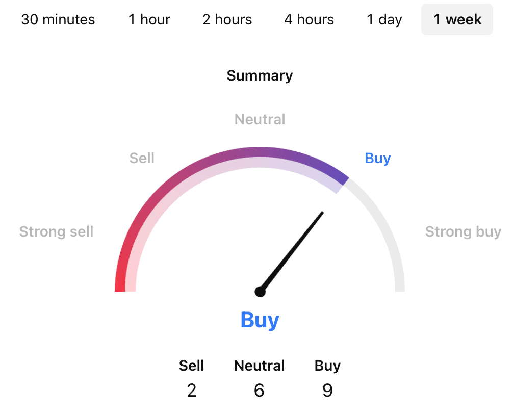 Kaia Price Prediction: KAIA USDT Price Technical Analysis Kaia Price Prediction: KAIA USDT Price Technical Analysis