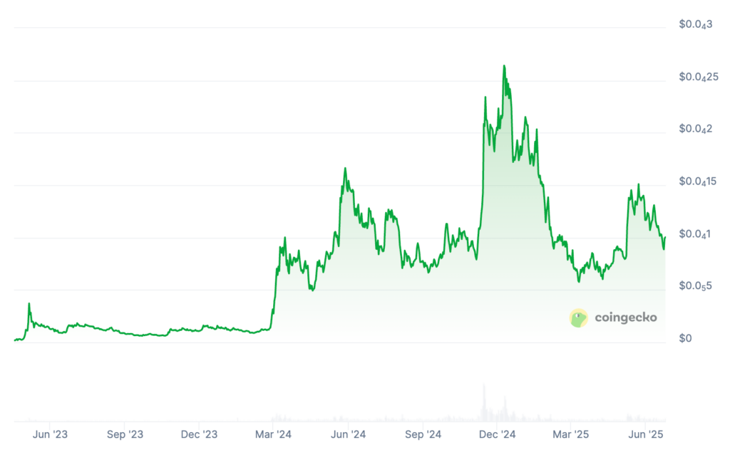 Pepe Coin Price Prediction: PEPE PRICE CHART Pepe Coin Price Prediction: PEPE PRICE CHART