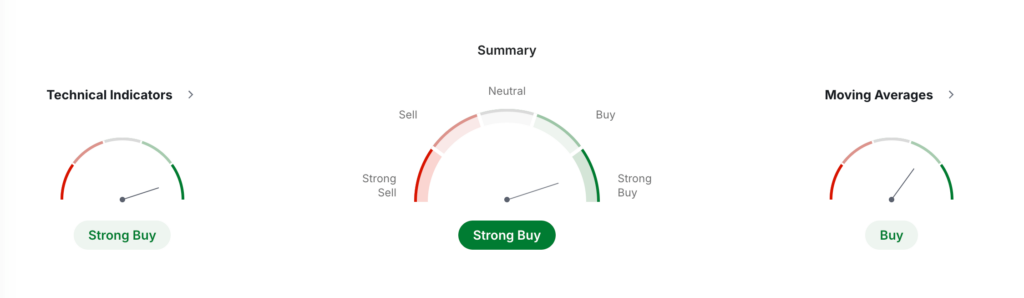 Pepe Coin Price Prediction: PEPE USDT Price Technical Analysis Pepe Coin Price Prediction: PEPE USDT Price Technical Analysis