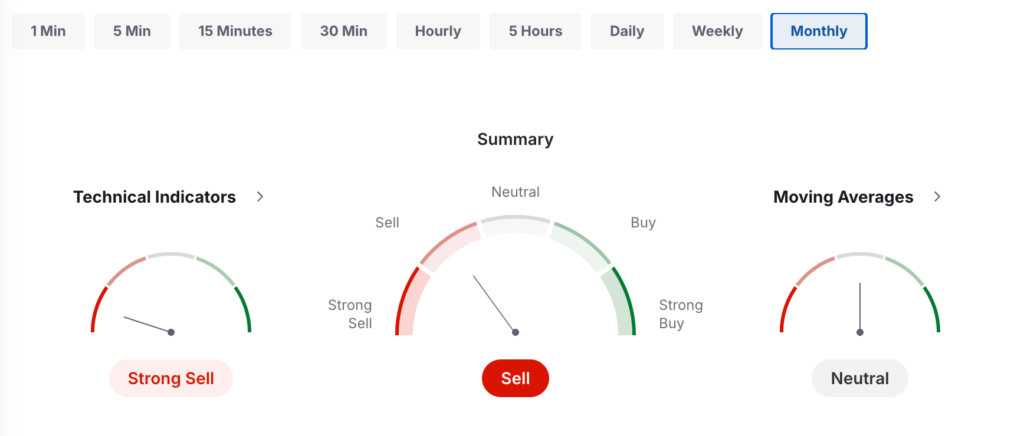 Hedera Price Prediction: HBAR USDT Price Technical Analysis Hedera Price Prediction: HBAR USDT Price Technical Analysis