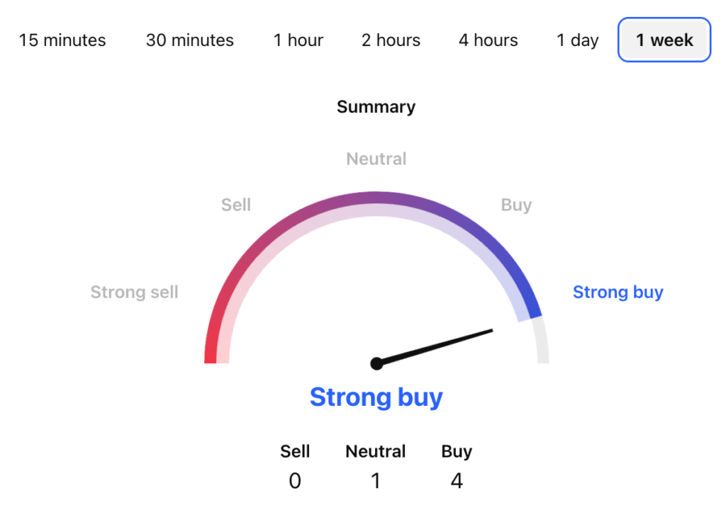 Tutorial Price Prediction: TUT USDT Price Technical Analysis Tutorial Price Prediction: TUT USDT Price Technical Analysis
