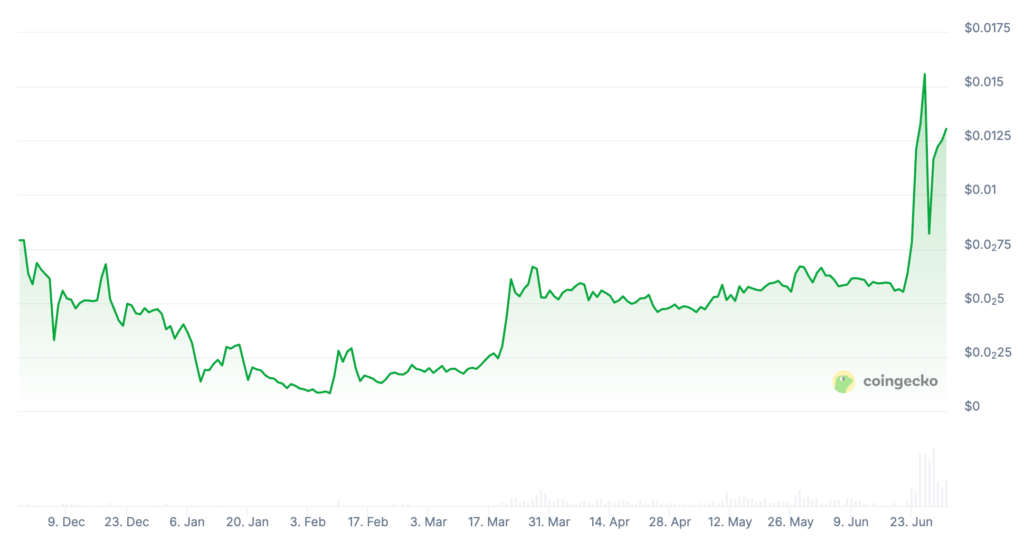 Banana For Scale Price Prediction: BANANAS31 Price Chart Banana For Scale Price Prediction: BANANAS31 Price Chart