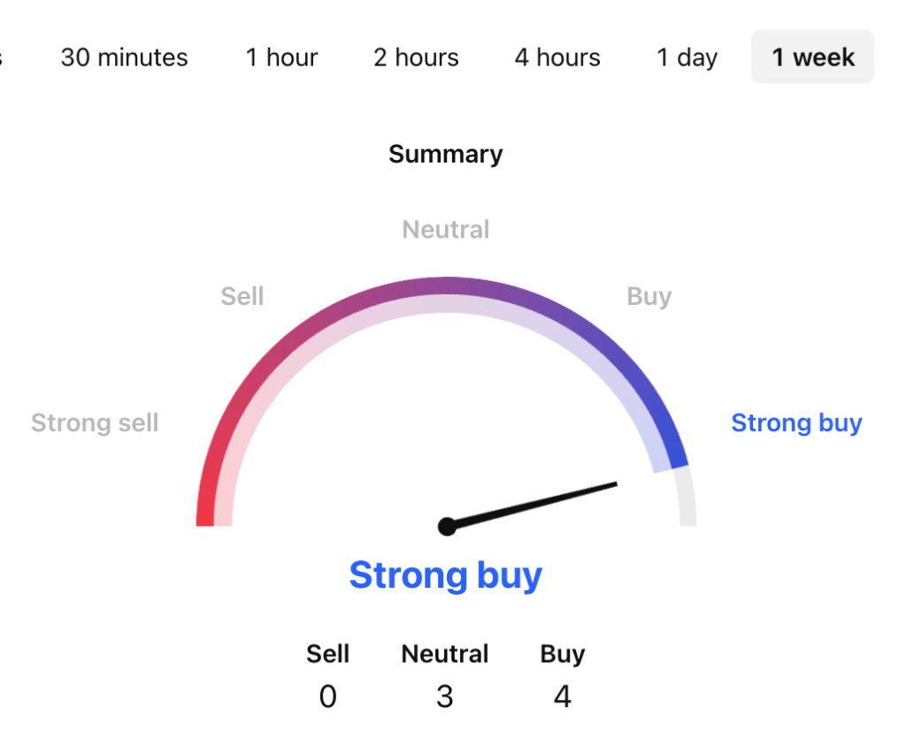 Banana For Scale Price Prediction: BANANAS31 USDT Price Technical Analysis Banana For Scale Price Prediction: BANANAS31 USDT Price Technical Analysis
