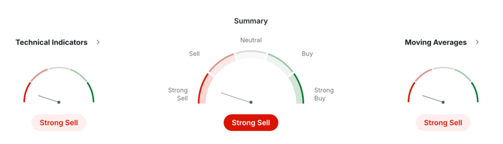 Pepe Coin Price Prediction: PEPE USDT Price Technical Analysis