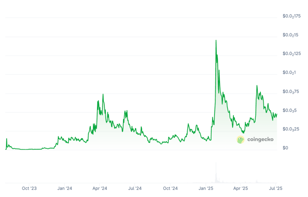 TOSHI Price Prediction: TOSHI Price Chart 