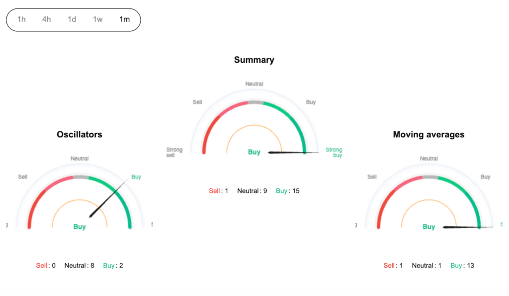 TOSHI USDT Price Technical Analysis: TOSHI Price Prediction