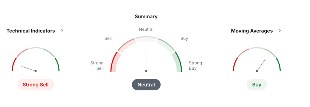 XDC Network Price Technical Analysis XDC Network Price Technical Analysis