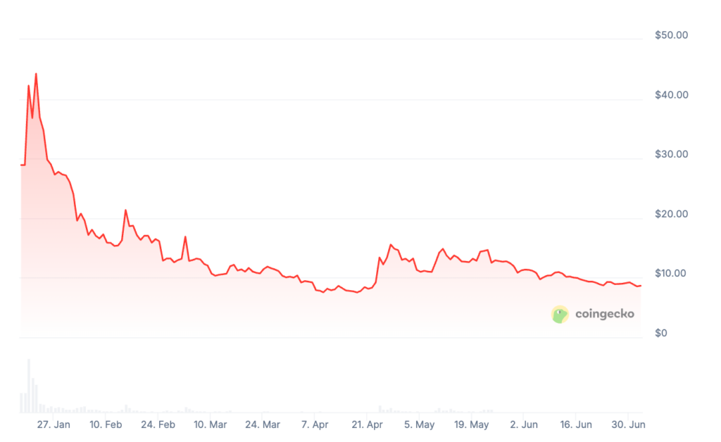 OFFICIAL TRUMP Coin Price Prediction: TRUMP Price Chart OFFICIAL TRUMP Coin Price Prediction: TRUMP Price Chart