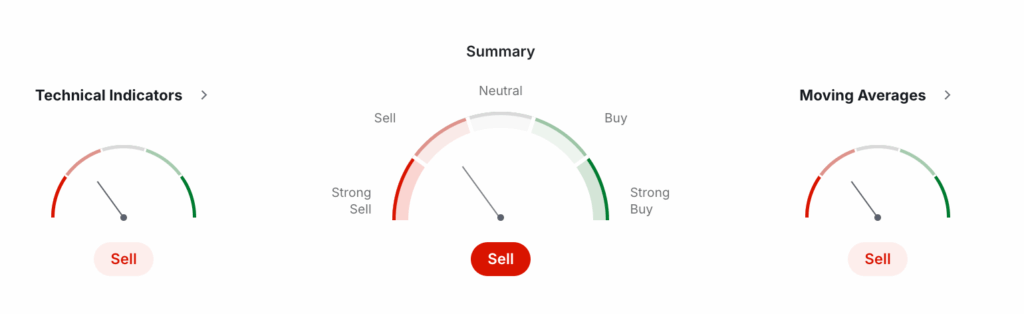 Aerodrome Finance Price Prediction: Aerodrome Finance Technical Analysis