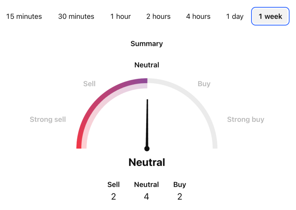 Bubblemaps Price Prediction: BMT USDT Price Technical Analysis 