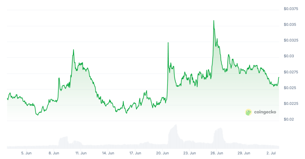 GoPlus Security Price Prediction: Last month GPS price chart