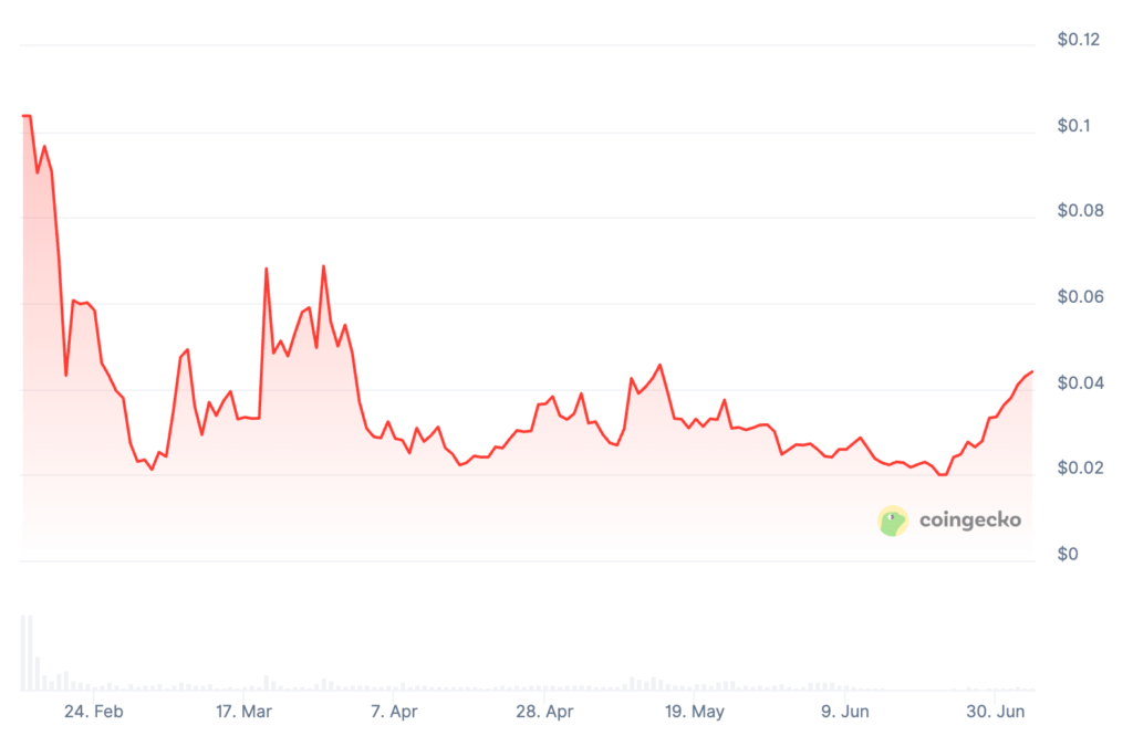 CZ's Dog Price Prediction: BROCCOLI Price Chart CZ's Dog Price Prediction: BROCCOLI Price Chart