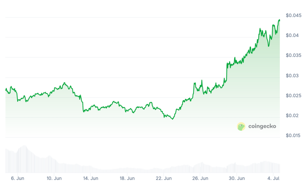 CZ's Dog Price Prediction: BROCCOLI Price Chart for the Last Month CZ's Dog Price Prediction: BROCCOLI Price Chart for the Last Month