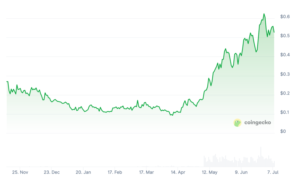 Maple Finance Price Prediction: SYRUP Coin Price Chart Maple Finance Price Prediction: SYRUP Coin Price Chart