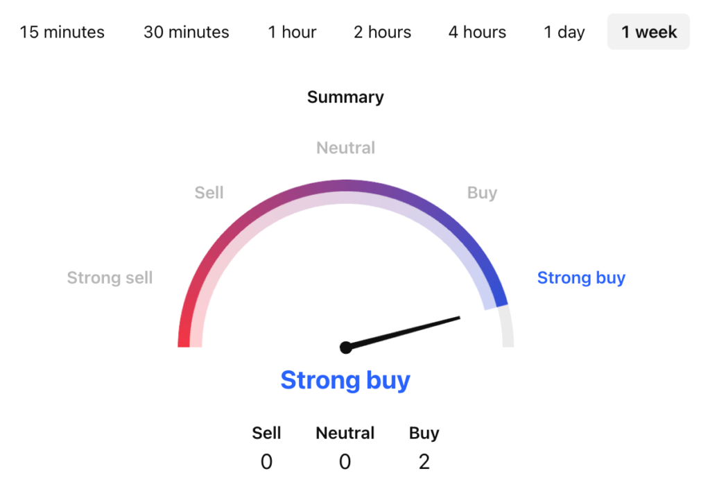 Maple Finance Price Prediction: SYRUP USDT Price Technical Analysis Maple Finance Price Prediction: SYRUP USDT Price Technical Analysis