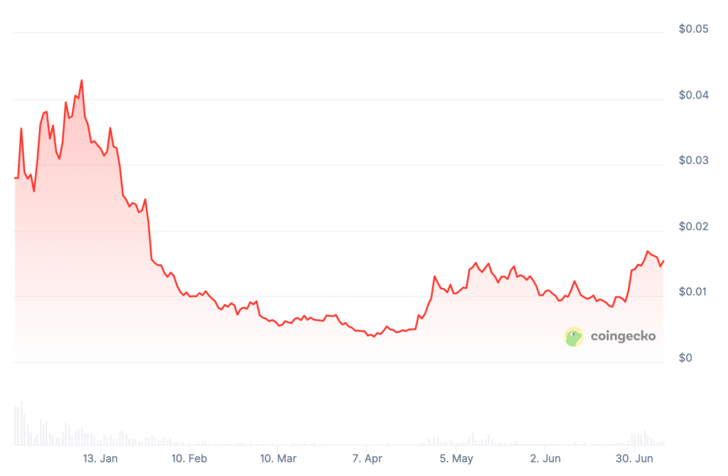 Pudgy Penguins Price Prediction: PENGU Price Chart Pudgy Penguins Price Prediction: PENGU Price Chart