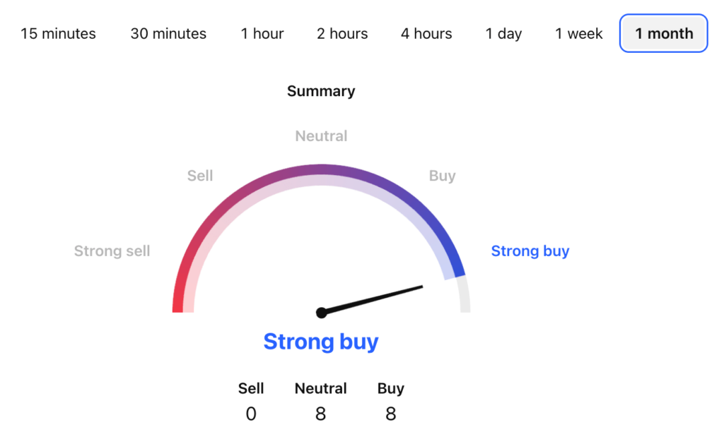 Prom Price Prediction: PROM USDT Price Technical Analysis Prom Price Prediction: PROM USDT Price Technical Analysis