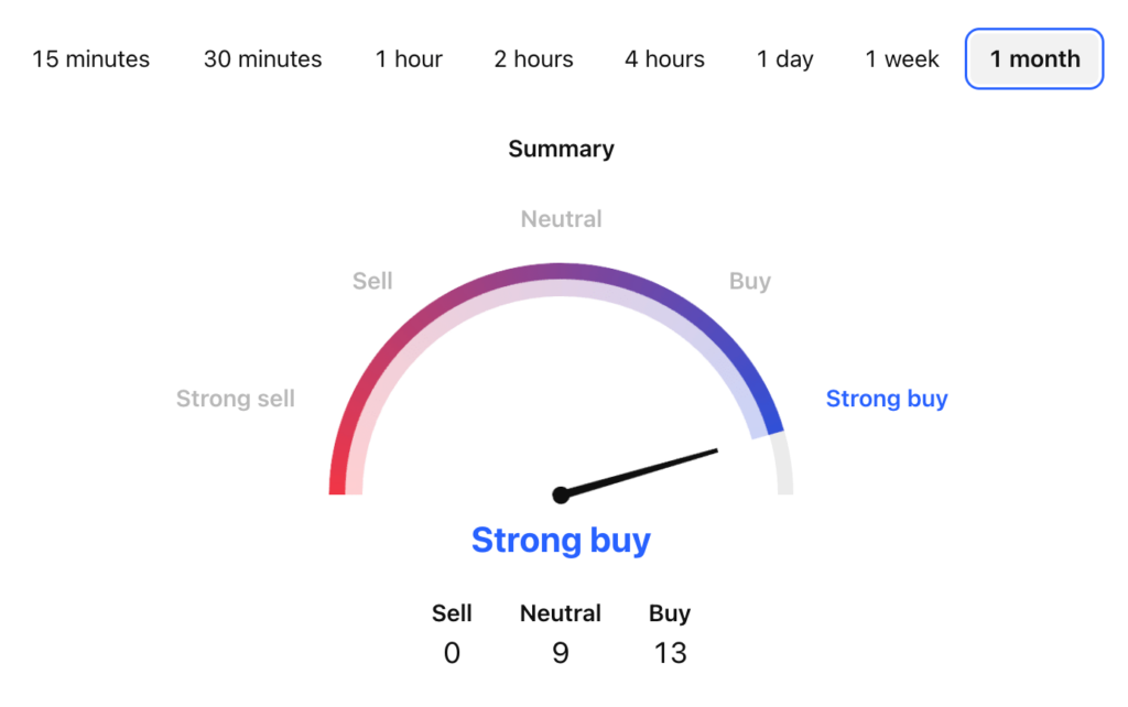 FUNToken Price Prediction: FUN USDT Price Technical Analysis FUNToken Price Prediction: FUN USDT Price Technical Analysis