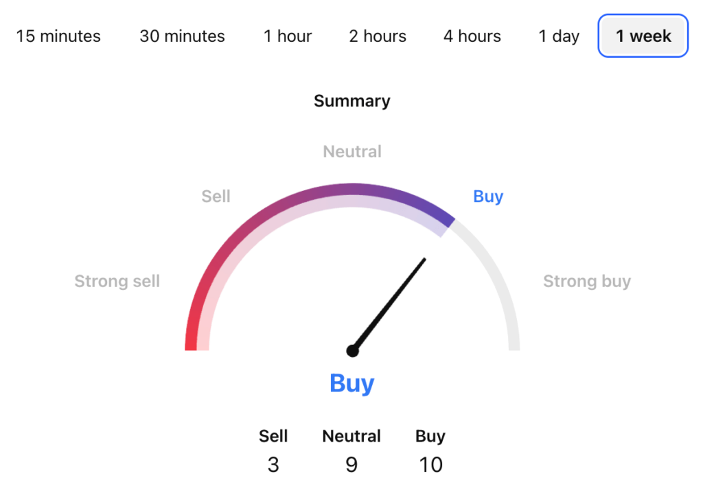 Zano Price Prediction: ZANO USDT Price Technical Analysis Zano Price Prediction: ZANO USDT Price Technical Analysis