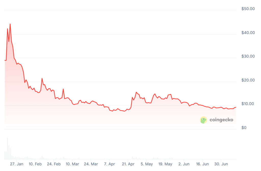 OFFICIAL TRUMP Coin Price Prediction: TRUMP Price Chart OFFICIAL TRUMP Coin Price Prediction: TRUMP Price Chart
