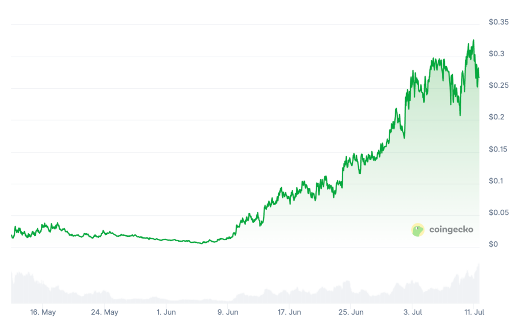 Useless Coin Price Prediction: USELESS Price Chart Useless Coin Price Prediction: USELESS Price Chart