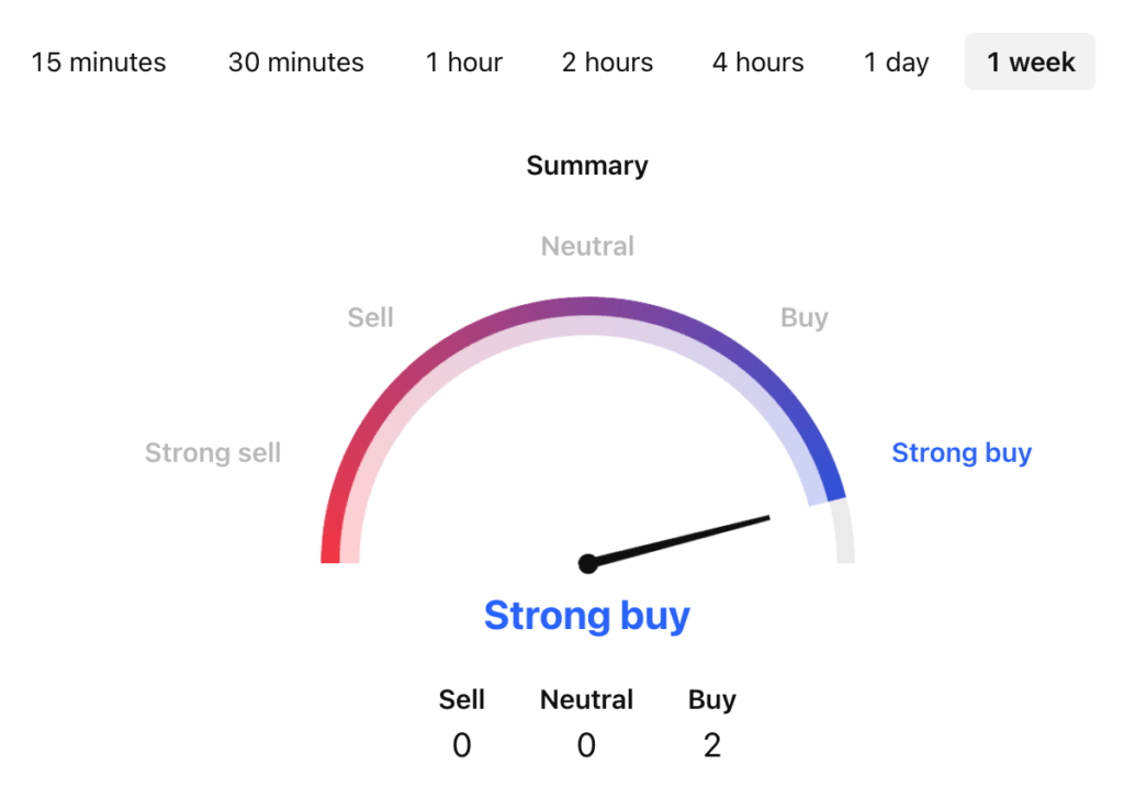 Useless Coin Price Prediction: USELESS USDT Price Technical Analysis Useless Coin Price Prediction: USELESS USDT Price Technical Analysis