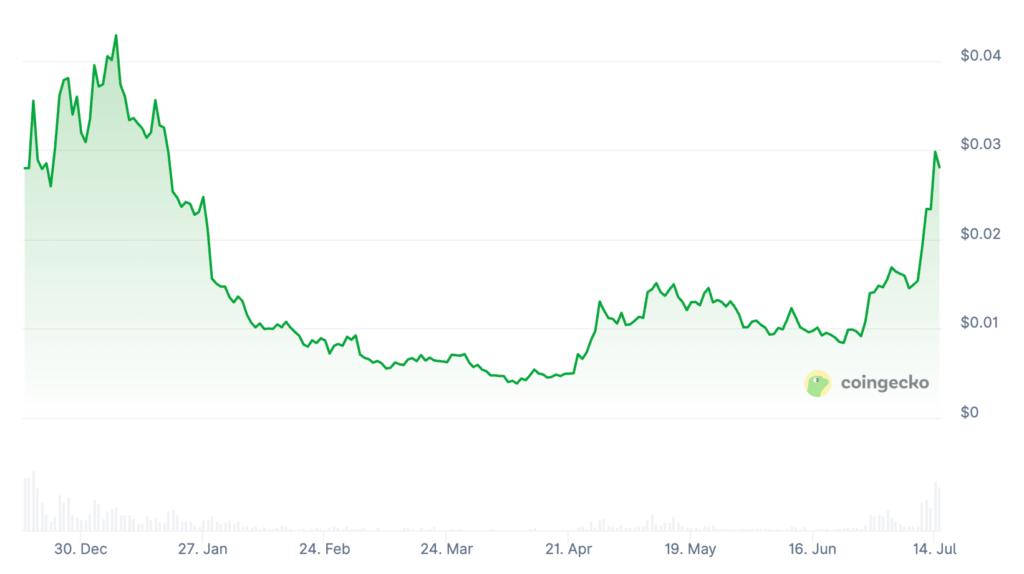 Pudgy Penguins Price Prediction: PENGU Price Chart Pudgy Penguins Price Prediction: PENGU Price Chart