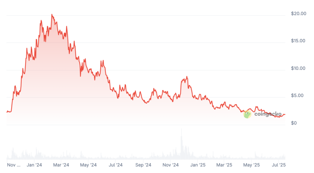Celestia Price Prediction: TIA Price Chart Celestia Price Prediction: TIA Price Chart