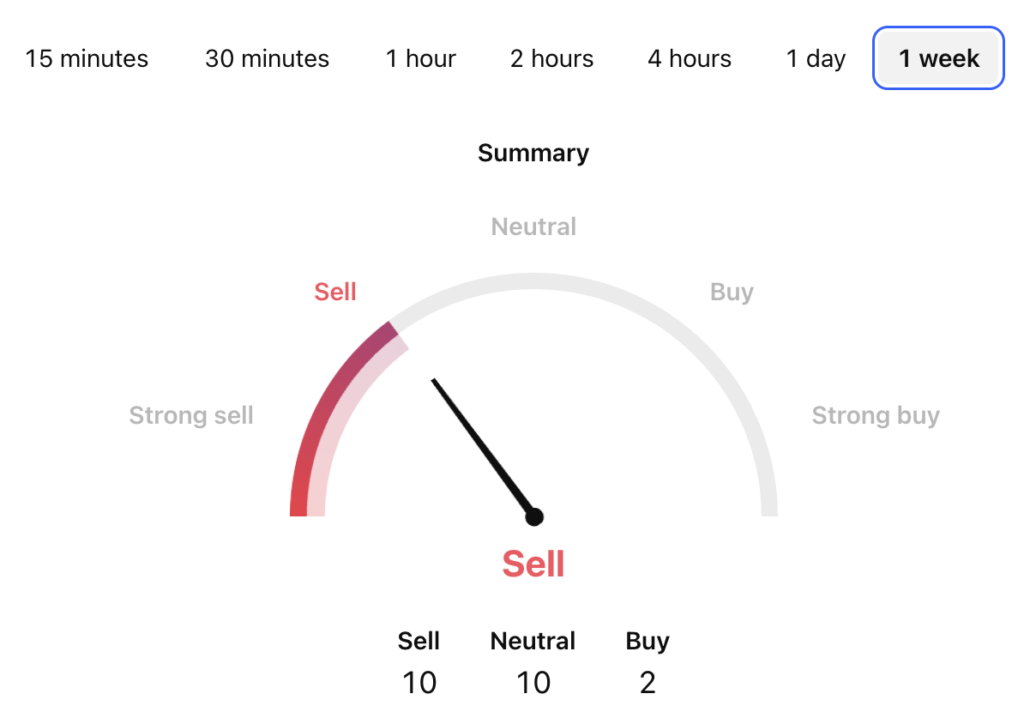 Celestia Price Prediction: TIA USDT Price Technical Analysis Celestia Price Prediction: TIA USDT Price Technical Analysis