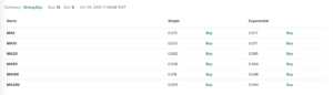 Beldex Price Prediction 2025, 2026, 2030-2040 | BDX Coin