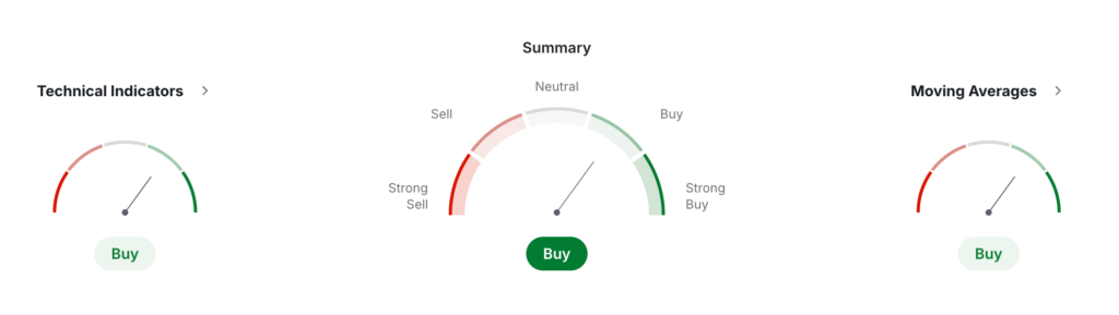 SKY USDT Price Technical Analysis
