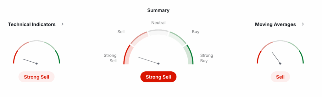 Aave Technical Analysis