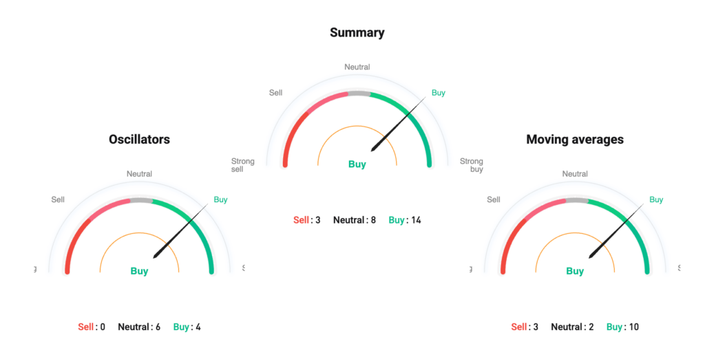Aster Price Prediction: ASTER USDT Price Technical Analysis Aster Price Prediction: ASTER USDT Price Technical Analysis