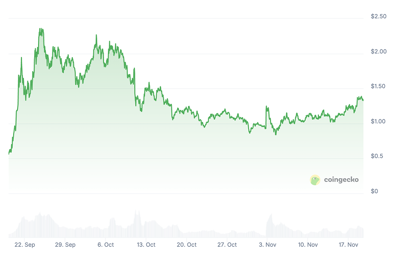 Aster Price Prediction:ASTER Price Chart Aster Price Prediction:ASTER Price Chart