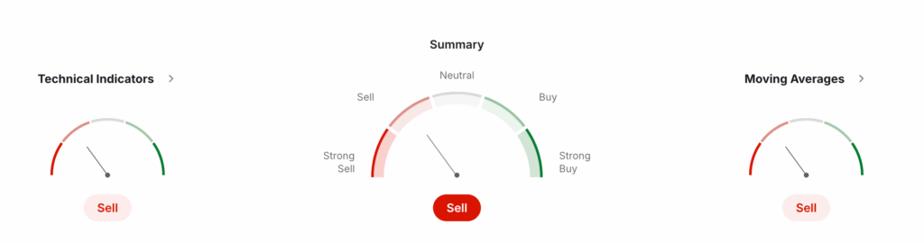 WLD USDT Price Technical Analysis