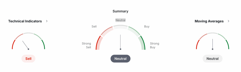 JTO USDT Price Technical Analysis 
