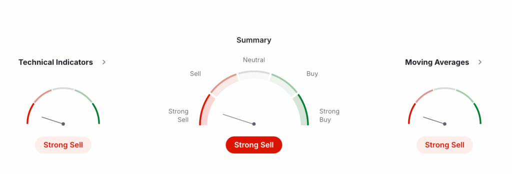 Onyxcoin Technical Analysis