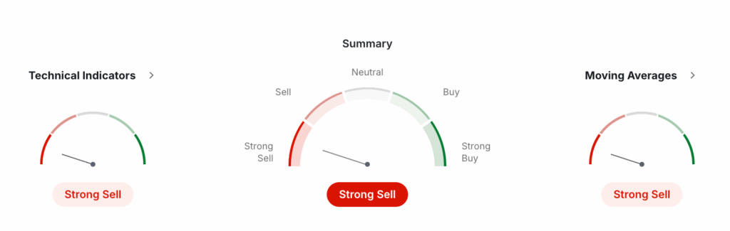 Cardano Price Prediction - ADA Technical Analysis Cardano Price Prediction - ADA Technical Analysis